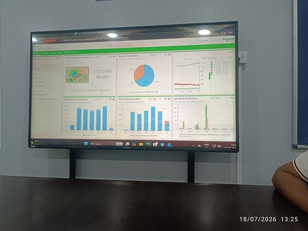 scada energy monitoring dashboard